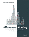 #MakeoverMonday:Improving How We Visualize and Analyze Data, One Chart at a Time