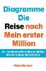 Diagramme Die Reise nach Mein erster Million P 148 p. 24