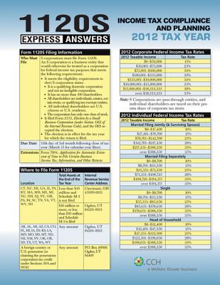 1120s Express Answers (2013) P 12