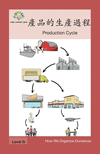 產品的生產過程: Production Cycle(How We Organize Ourselves) P 20 p. 17