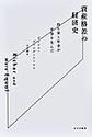 資産格差の経済史