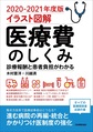 医療費のしくみ～イラスト図解～<2020-2021年度版>