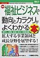 最新福祉ビジネスの動向とカラクリがよくわかる本～業界人、就職、転職に役立つ情報満載～(図解入門業界研究)