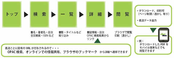 ご利用の流れ