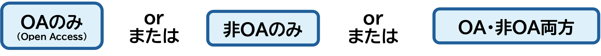 OA(Open Access)のみ または 非OAのみ または OA・非OA両方
