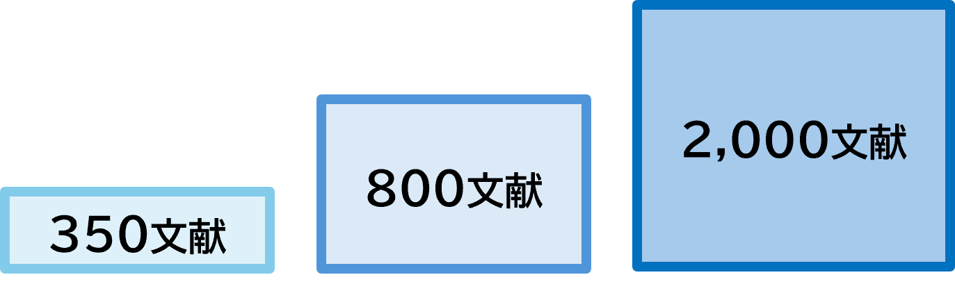 ３つの利用レベル