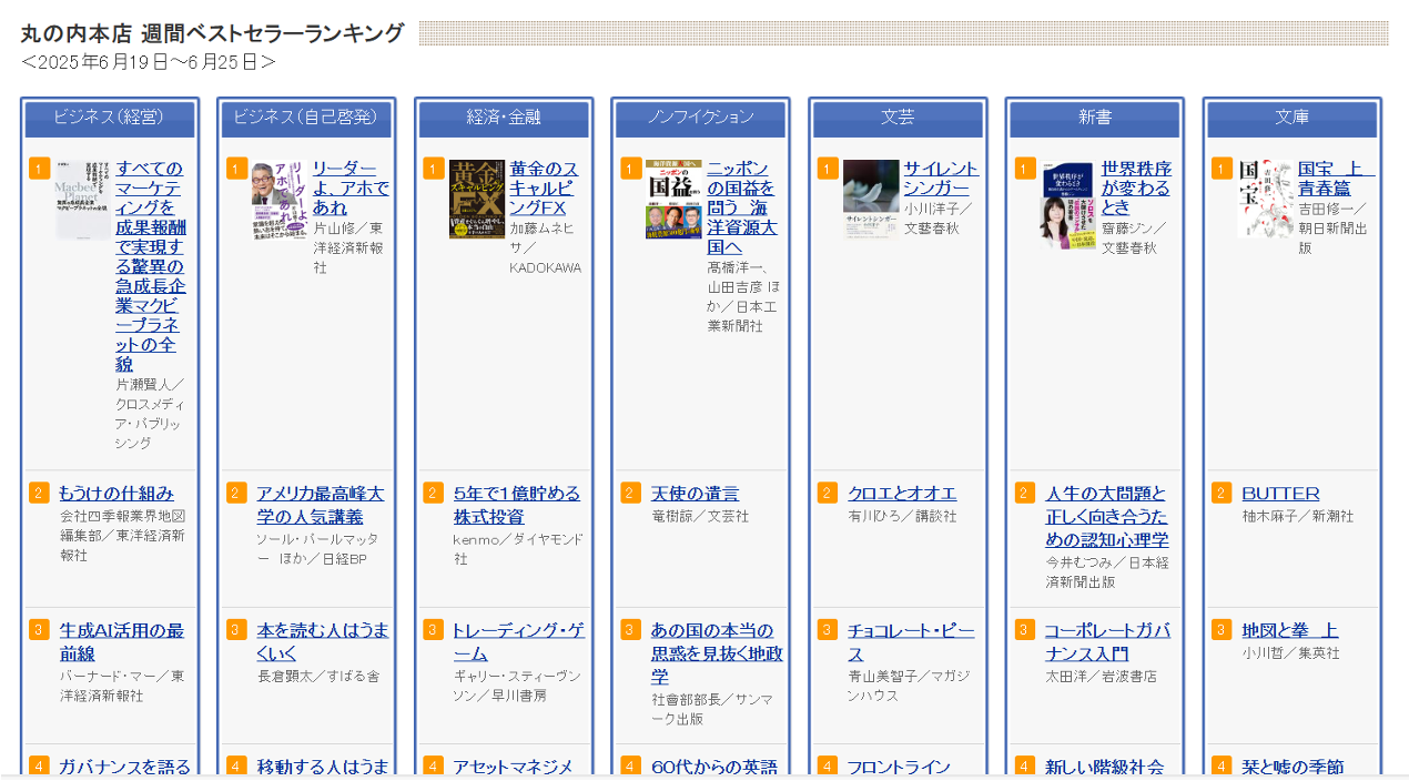 丸善丸の内本店週間ベストセラーランキング